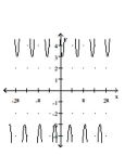 Graph the function. -  A)    B)    C)    D)   