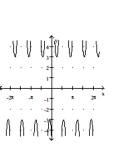 Graph the function. -  A)    B)    C)    D)   