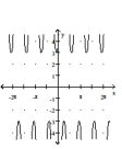 Graph the function. -  A)    B)    C)    D)   