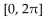 Find the requested characteristic. -Find the range for the graph of f(x)  = cot (3x) . A)    B)    C)    D)  (-1,1) 