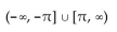 Find the requested characteristic. -Find the range for the graph of   A)    B)  [-1, 1] C)    D)   