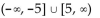 Find the requested characteristic. -Find the range for the graph of   A)    B)    C)    D)   