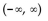 Find the requested characteristic. -Find the range for the graph of   A)    B)    C)    D)   