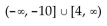 Find the requested characteristic. -Find the range for the graph of   A)    B)    C)    D)   