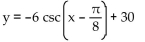 Find the equation for the curve in its final position. -The graph y = csc (x)  is shifted a distance of   to the right, stretched by a factor of 6, translated 5 units upward, then reflected in the x-axis. A)    B)    C)    D)   