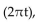 Solve the problem. -A rotating beacon is located a distance d from a long wall. The distance d is given by d = 7 tan   where t is the time measured in seconds since the beacon started rotating. Solve the equation for t. A)    B)    C)    D)   