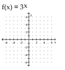 Graph the function. -  A)    B)    C)    D)   