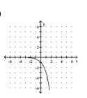 Graph the function. -  A)    B)    C)    D)   