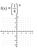 Graph the function. -  A)    B)    C)    D)   