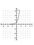 Graph the function. -  A)    B)    C)    D)   