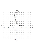 Graph the function. -  A)    B)    C)    D)   