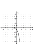 Graph the function. -  A)    B)    C)    D)   