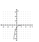 Graph the function. -  A)    B)    C)    D)   