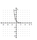 Graph the function. -  A)    B)    C)    D)   