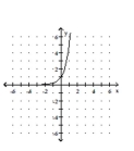 Graph the function. -  A)    B)    C)    D)   