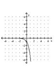 Graph the function. -  A)    B)    C)    D)   
