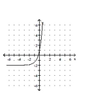 Graph the function. -  A)    B)    C)    D)   