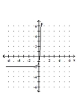 Graph the function. -  A)    B)    C)    D)   