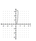 Graph the function. -  A)    B)    C)    D)   
