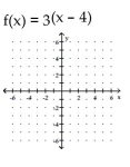 Graph the function. -  A)    B)    C)    D)   
