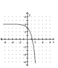 Graph the function. -  A)    B)    C)    D)   