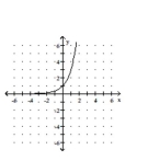 Graph the function. -  A)    B)    C)    D)   