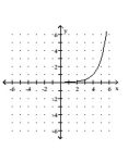 Graph the function. -  A)    B)    C)    D)   