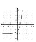 Graph the function. -  A)    B)    C)    D)   