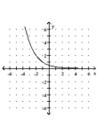 Graph the function. -  A)    B)    C)    D)   