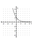 Graph the function. -  A)    B)    C)    D)   