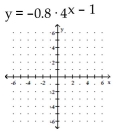 Graph the function. -  A)    B)    C)    D)   