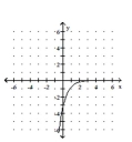 Graph the function. -  A)    B)    C)    D)   