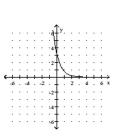 Graph the function. -  A)    B)    C)    D)   