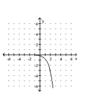 Graph the function. -  A)    B)    C)    D)   