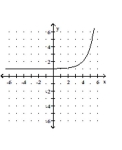 Graph the function. -  A)    B)    C)    D)   