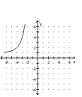 Graph the function. -  A)    B)    C)    D)   