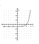 Graph the function. -  A)    B)    C)    D)   