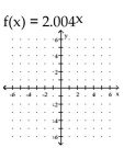 Graph the function. -  A)    B)    C)    D)   