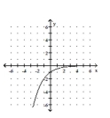 Graph the function. -  A)    B)    C)    D)   
