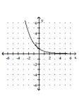 Graph the function. -  A)    B)    C)    D)   