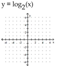Graph the function. -  A)    B)    C)    D)   