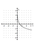 Graph the function. -  A)    B)    C)    D)   