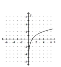 Graph the function. -  A)    B)    C)    D)   