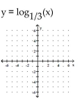 Graph the function. -  A)    B)    C)    D)   