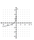 Graph the function. -  A)    B)    C)    D)   