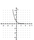 Graph the function. -  A)    B)    C)    D)   