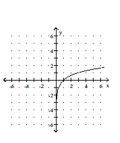 Graph the function. -  A)    B)    C)    D)   