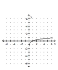 Graph the function. -  A)    B)    C)    D)   