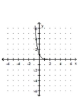 Graph the function. -  A)    B)    C)    D)   
