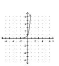 Graph the function. -  A)    B)    C)    D)   